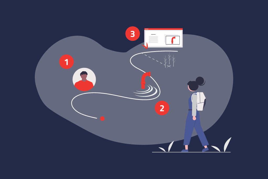 Illustration of the Customer Journey in industry practice | eggheads.net