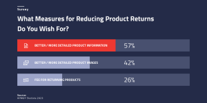 Bar chart on the subject of returns | eggheads.net