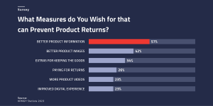 Bar chart on the topic of preventing returns | eggheads.net