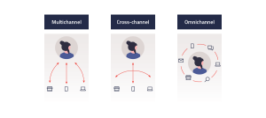 Graphic with person and relationship to Shops Online Shops Direct Sales etc | eggheads.net