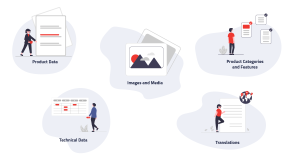 Illustration of the different data types in a PIM system | eggheads.net